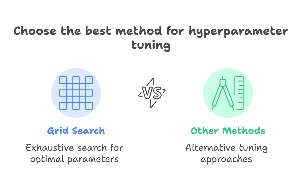 Best method for Hyperparameter tuning